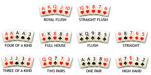 Poker hands Poker hands